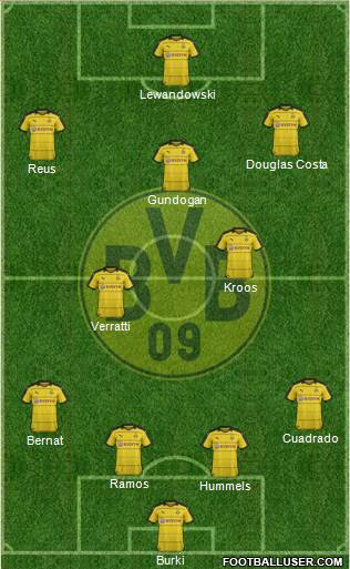 Borussia Dortmund Formation 2016