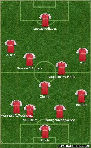 Arsenal Formation 2016