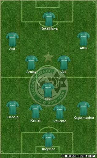 Maccabi Haifa Formation 2016