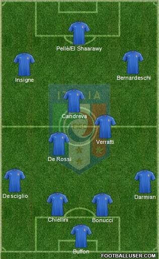 Italy Formation 2016