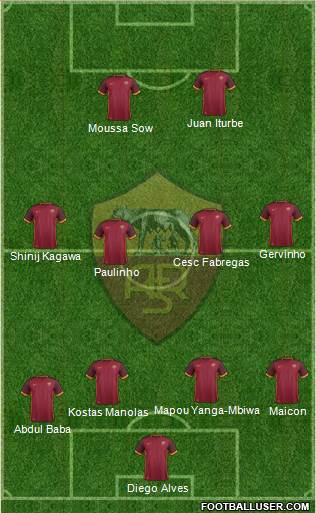 AS Roma Formation 2016