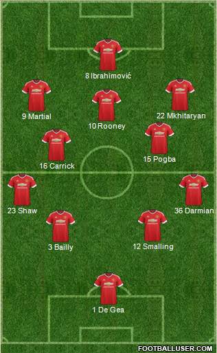 Manchester United Formation 2016