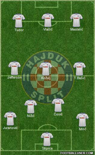 HNK Hajduk Formation 2016