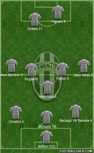 Juventus Formation 2016