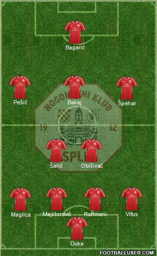 RNK Split Formation 2016