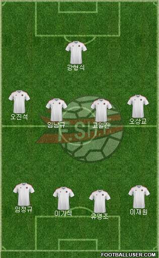 Albania Formation 2016