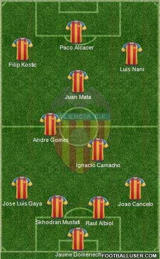 Valencia C.F., S.A.D. Formation 2016