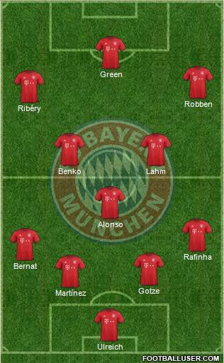 FC Bayern München Formation 2016