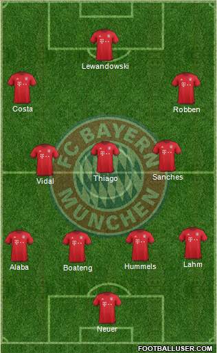 FC Bayern München Formation 2016