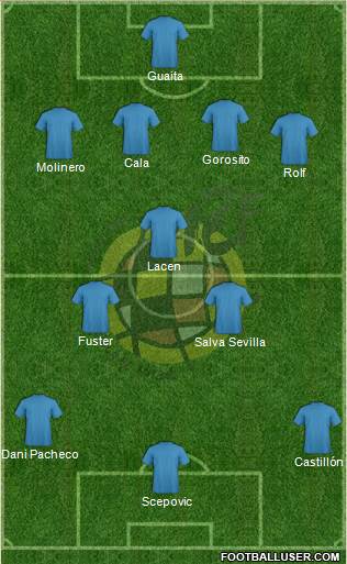 Spain Formation 2016