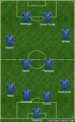 Chelsea Formation 2016