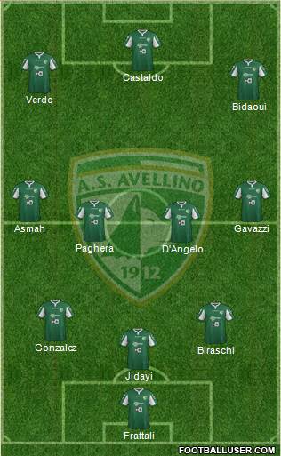 Avellino Formation 2016