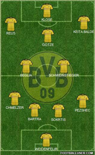 Borussia Dortmund Formation 2016