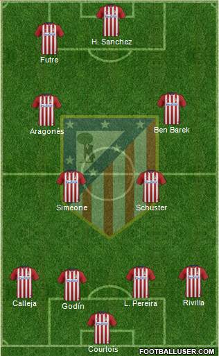 C. Atlético Madrid S.A.D. Formation 2016