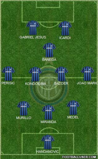 F.C. Internazionale Formation 2016