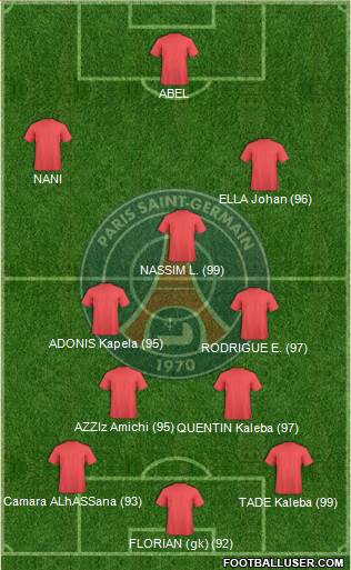 Paris Saint-Germain Formation 2016