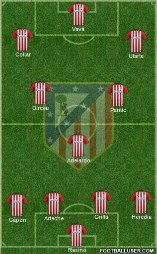 C. Atlético Madrid S.A.D. Formation 2016
