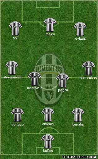 Juventus Formation 2016