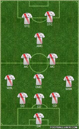 Charlton Athletic Formation 2016