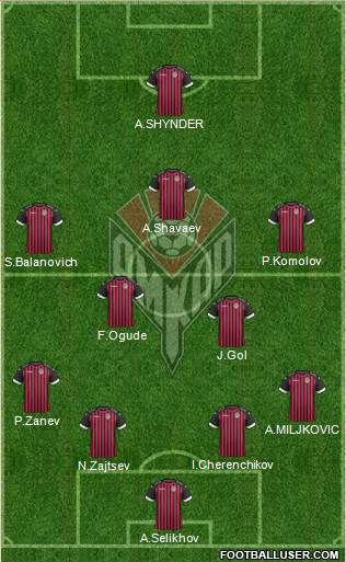 Amkar Perm Formation 2016