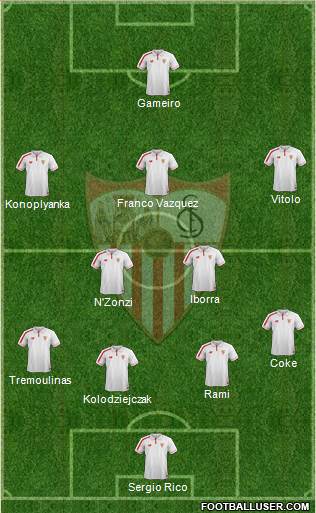 Sevilla F.C., S.A.D. Formation 2016