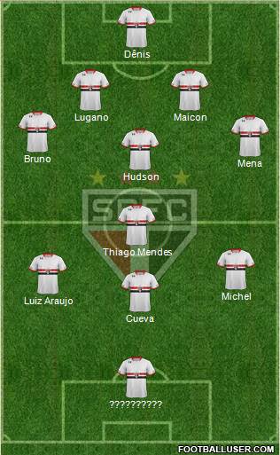 São Paulo FC Formation 2016