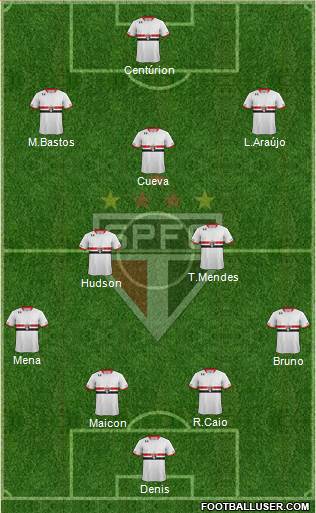 São Paulo FC Formation 2016