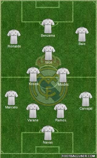Real Madrid C.F. Formation 2016
