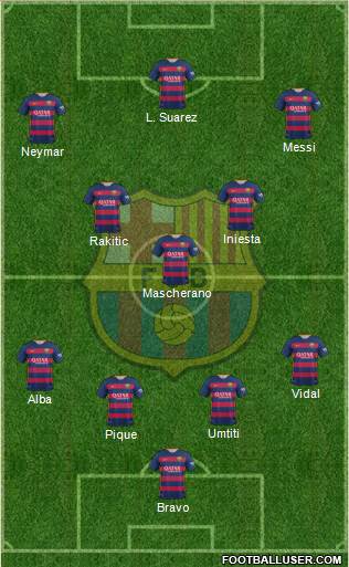 F.C. Barcelona Formation 2016