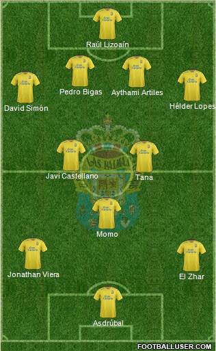 U.D. Las Palmas S.A.D. Formation 2016