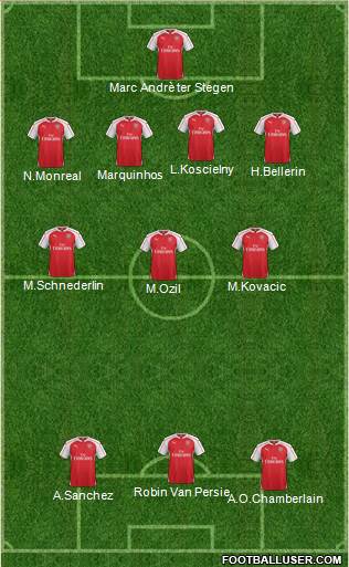 Arsenal Formation 2016