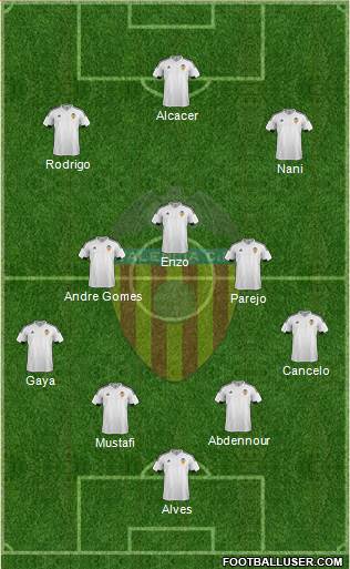 Valencia C.F., S.A.D. Formation 2016