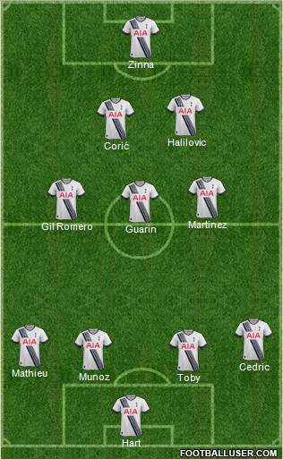 Tottenham Hotspur Formation 2016