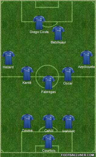 Chelsea Formation 2016