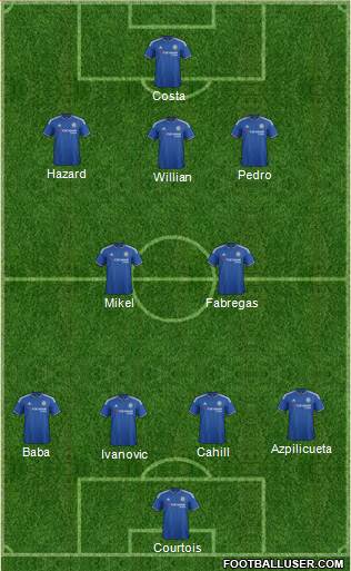 Chelsea Formation 2016