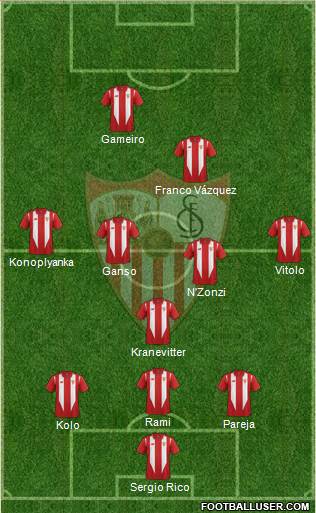 Sevilla F.C., S.A.D. Formation 2016
