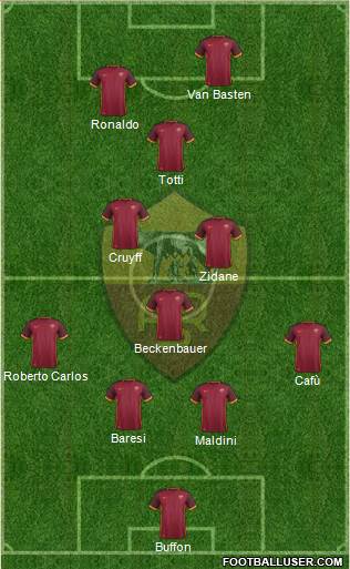 AS Roma Formation 2016
