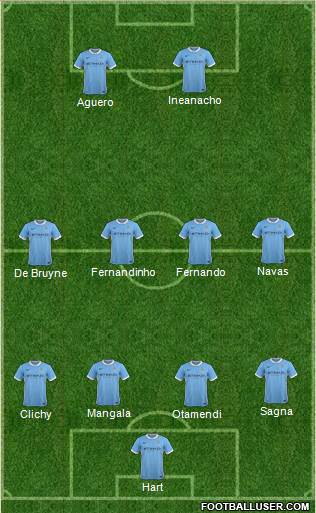 Manchester City Formation 2016