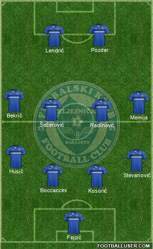 FK Zeljeznicar Sarajevo Formation 2016