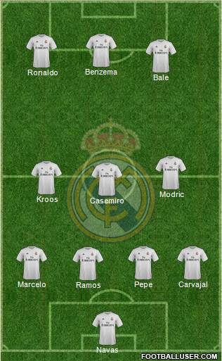 Real Madrid C.F. Formation 2016