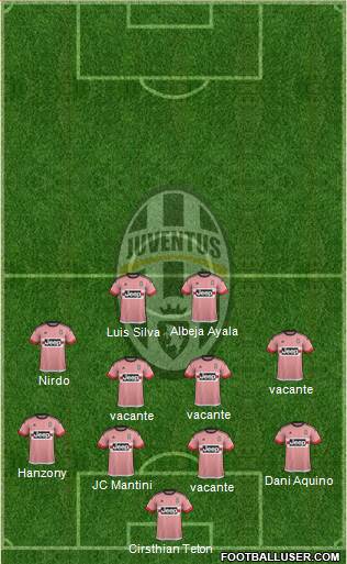Juventus Formation 2016