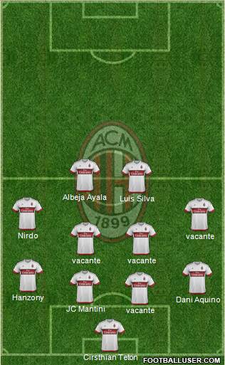 A.C. Milan Formation 2016
