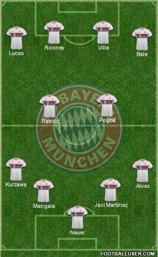 FC Bayern München Formation 2016