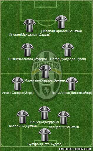 Juventus Formation 2016
