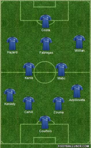 Chelsea Formation 2016