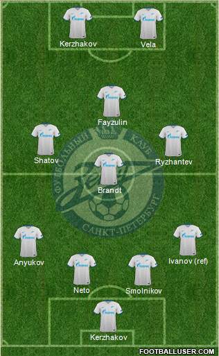 Zenit St. Petersburg Formation 2016