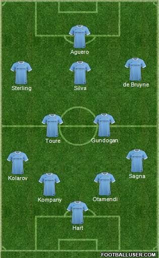 Manchester City Formation 2016