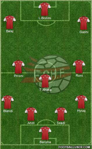 Albania Formation 2016