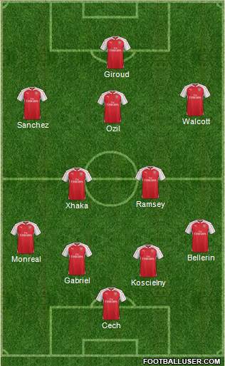 Arsenal Formation 2016
