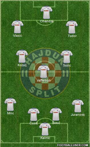 HNK Hajduk Formation 2016